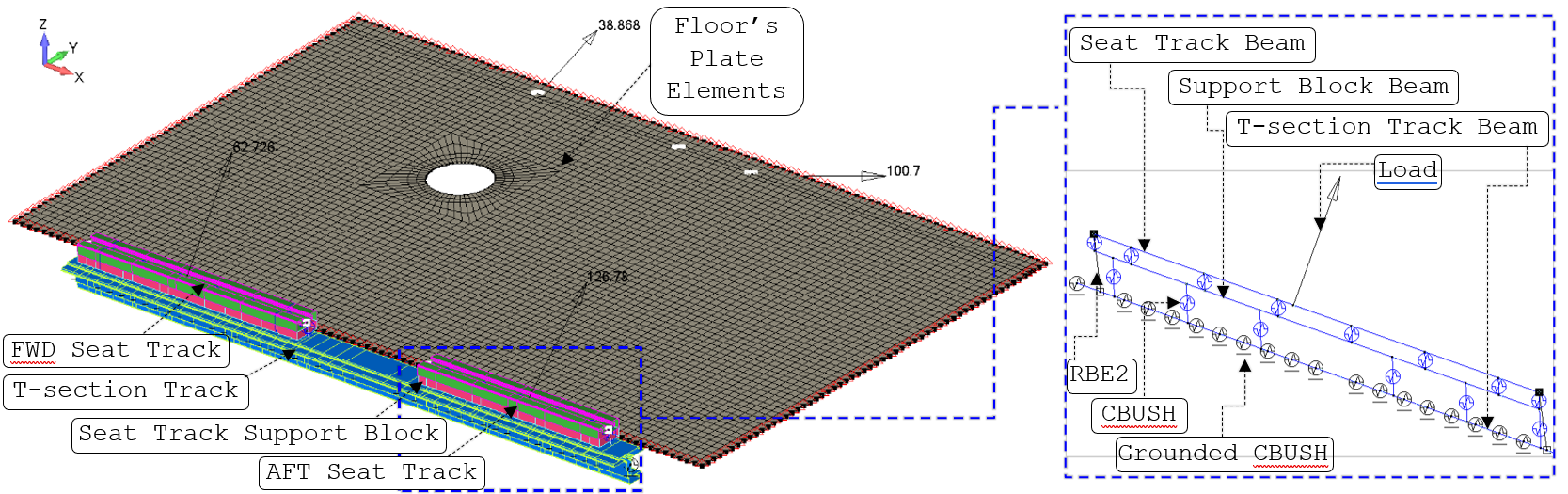 Finite element model detail of the supporting structure and floor.