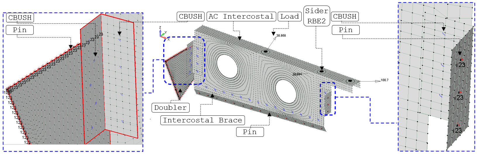 Finite element model of the outboard supporting structure.