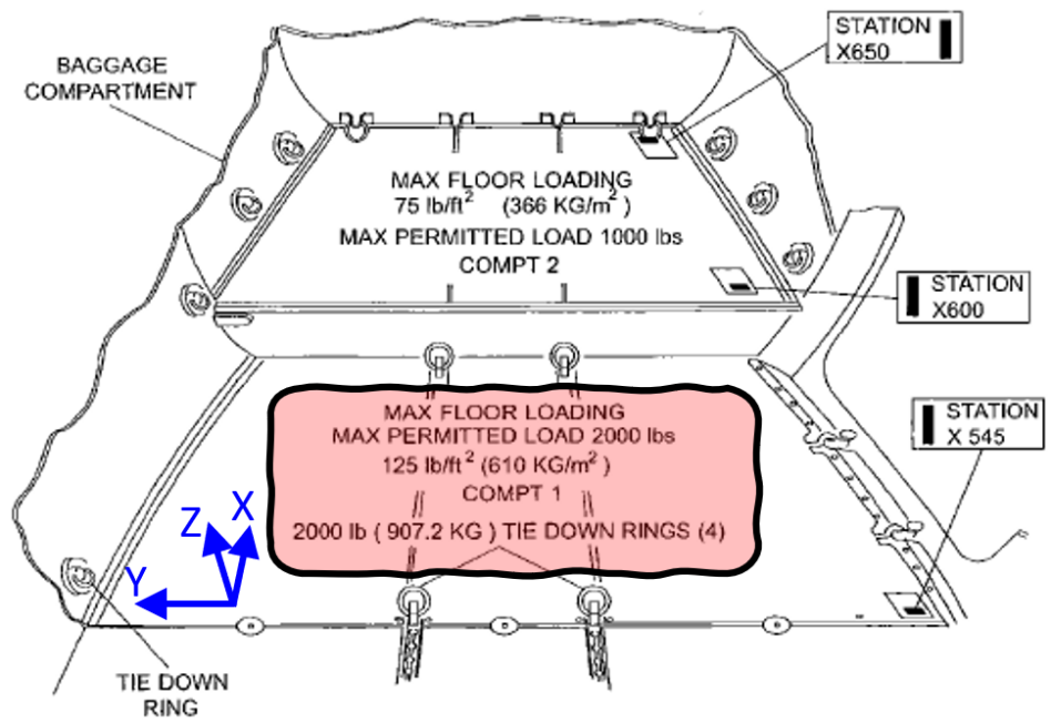 Maximum cargo floor load limit in compartment 1.