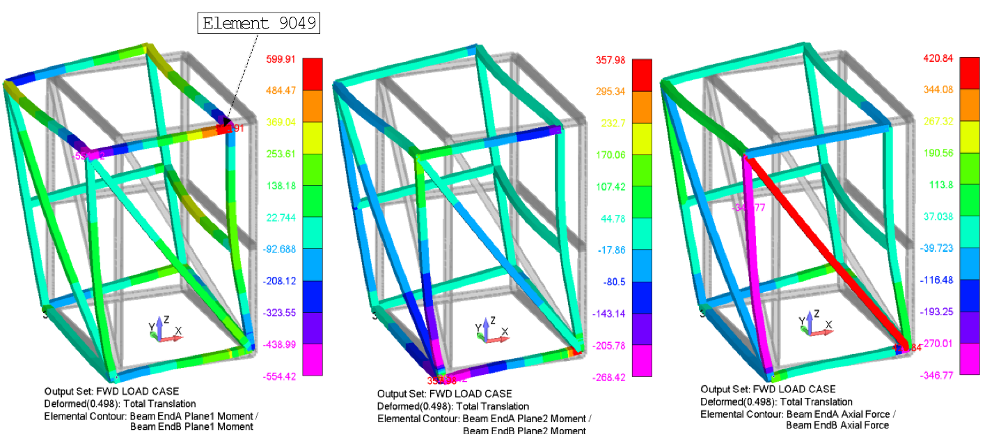 Tube-structure axial force and bending-moment contours.