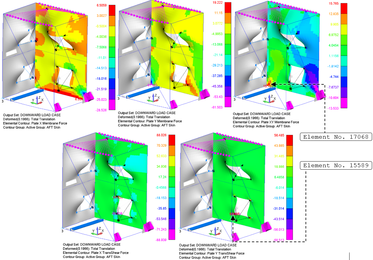 AFT skin membrane, shear-flow, and transverse-shear force results.