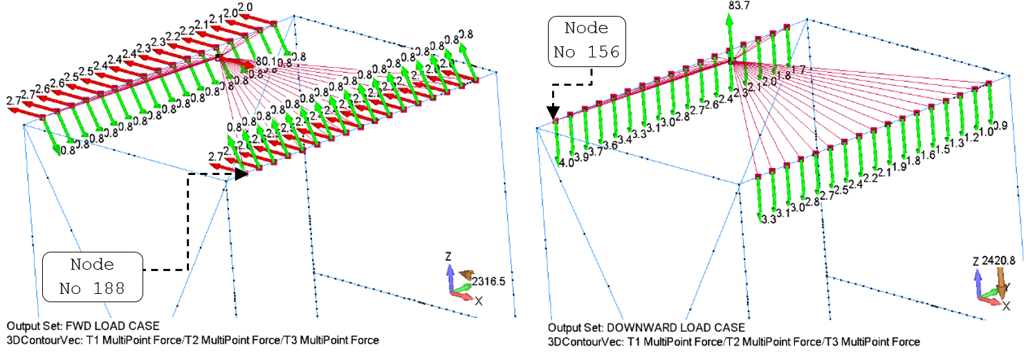 Avionics Box rivet shear and tensile multipoint-force result illustration.