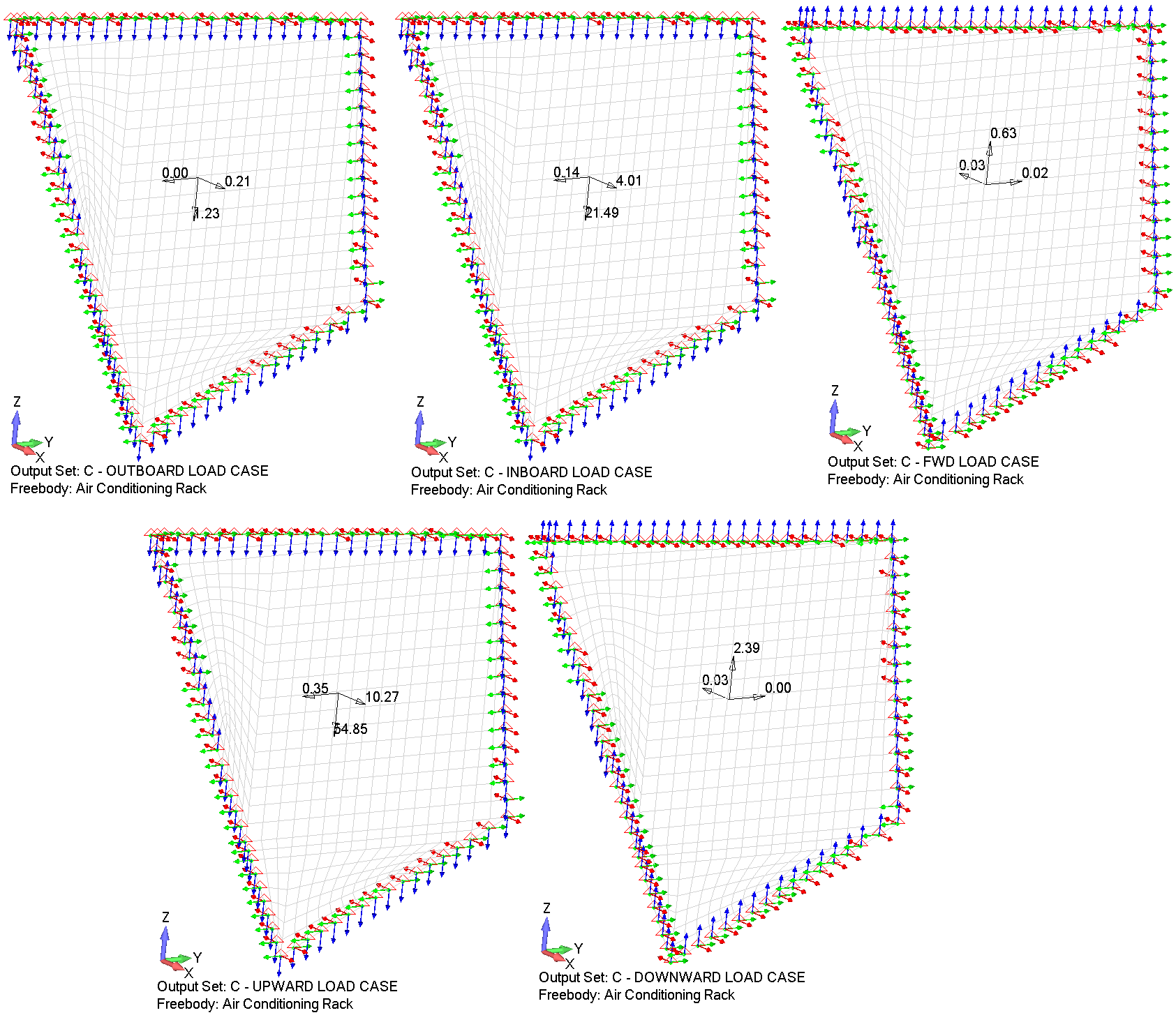 Constraint-force components at the doubler edges and summed load components.