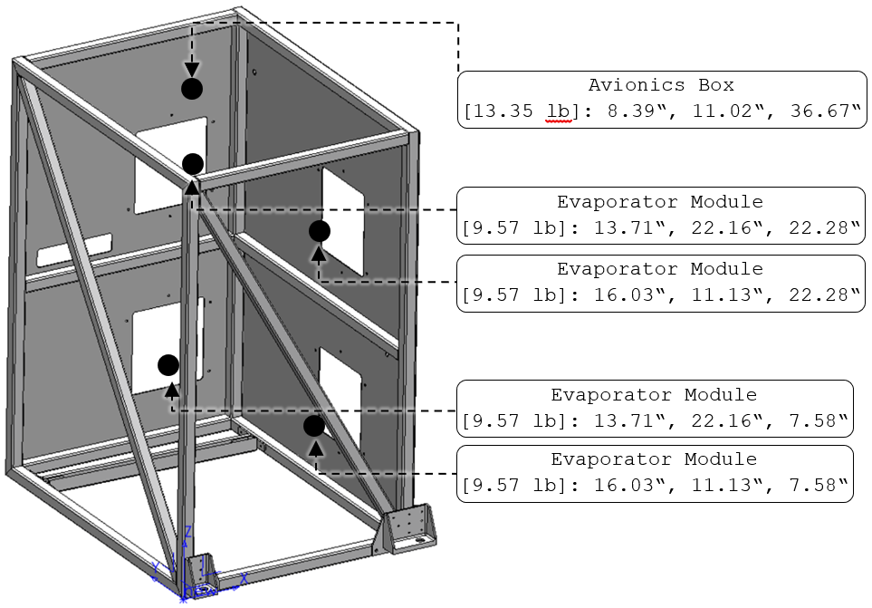 Payload weights and center-of-gravity locations.
