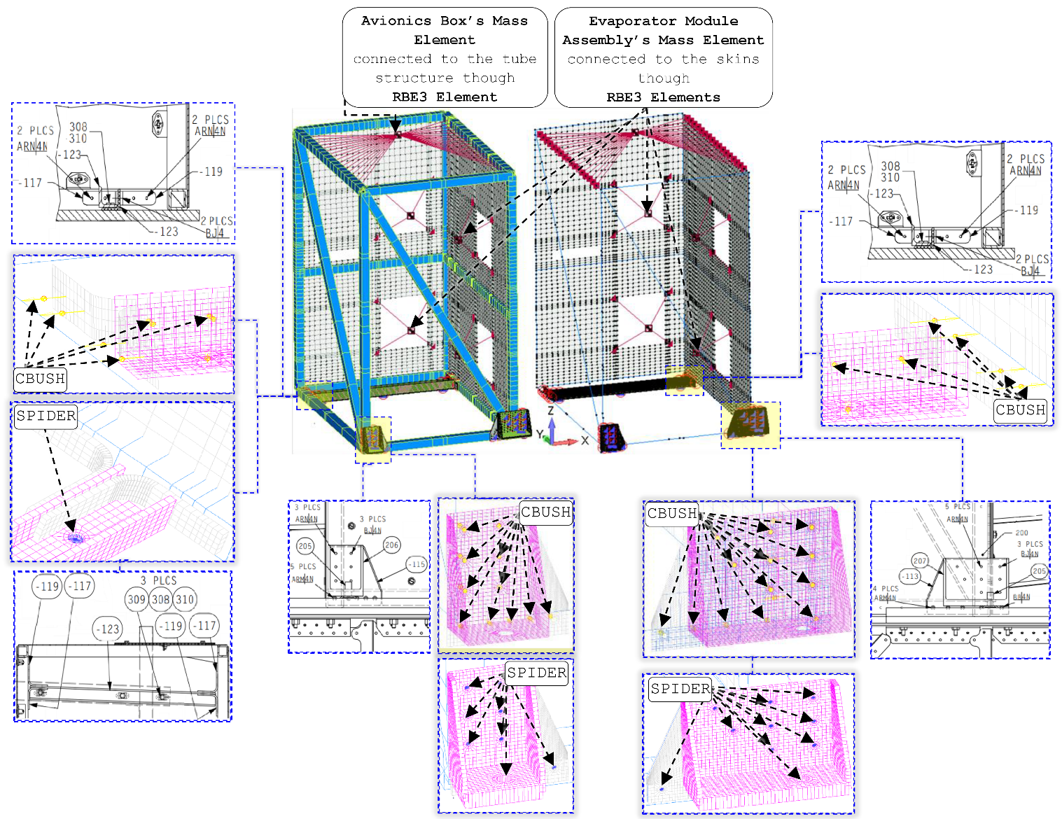 Finite element model of the Air Conditioning Rack.