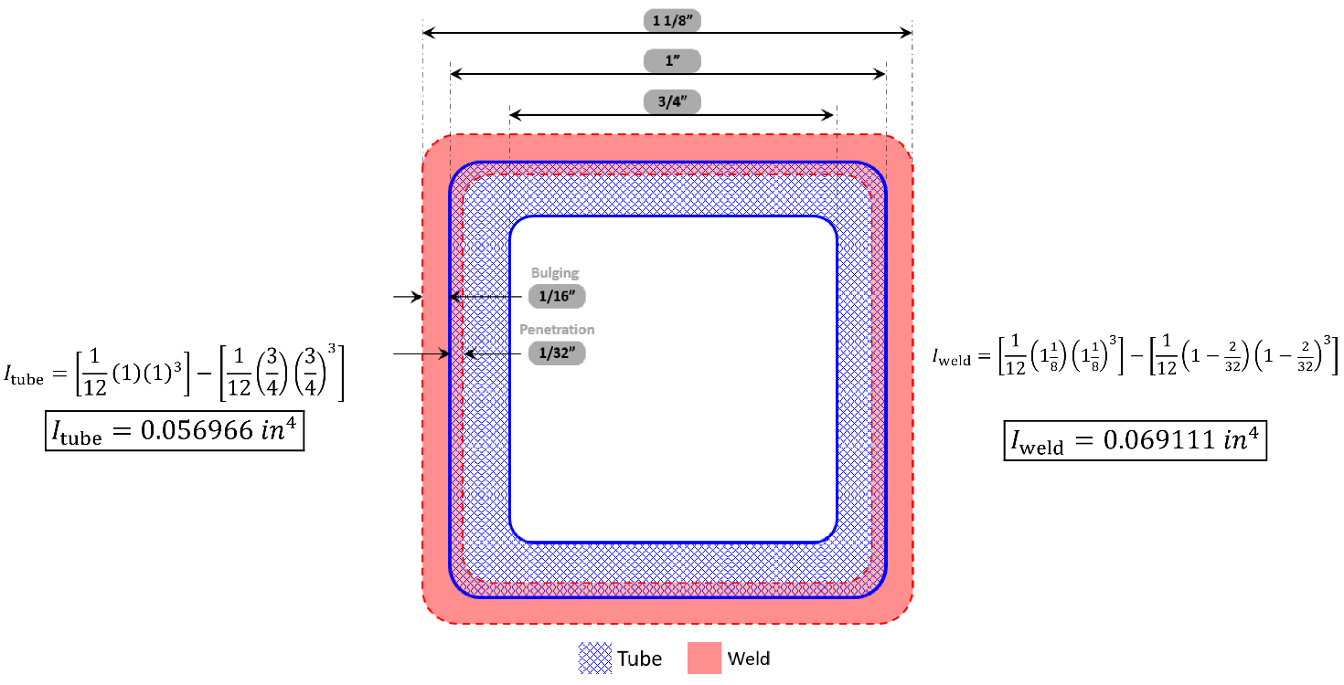 Tube weld cross-section used for stress estimation.