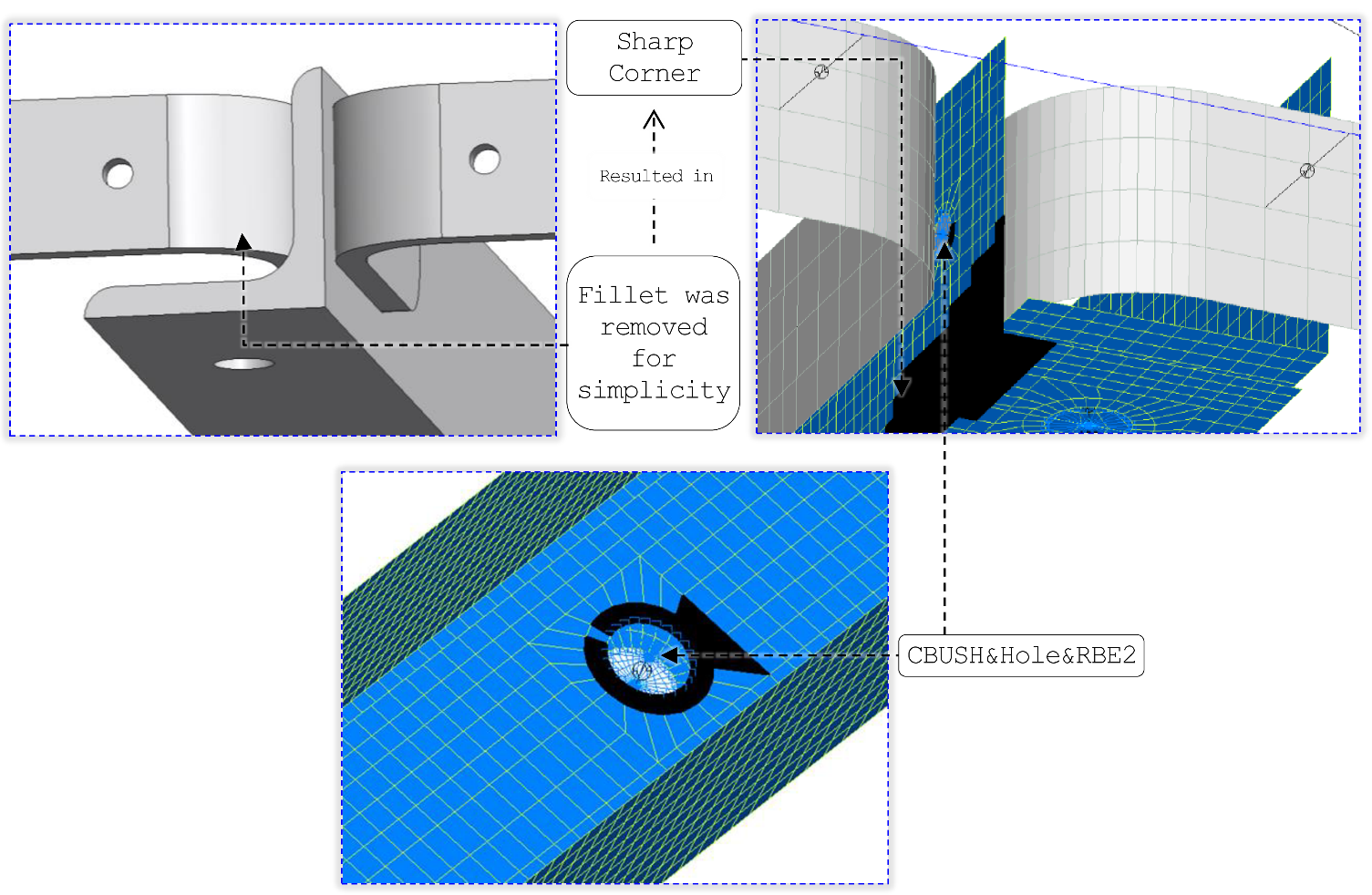 Flagged AL 6061-T6 and T6511 extrusion elements outside the selected stress thresholds.