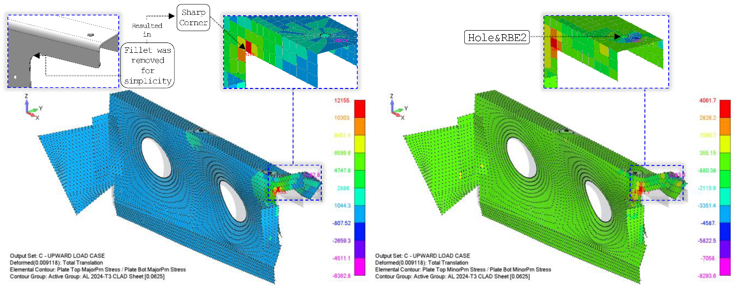 Principal stress contours for the supporting-structure AL 2024-T3 CLAD sheets.
