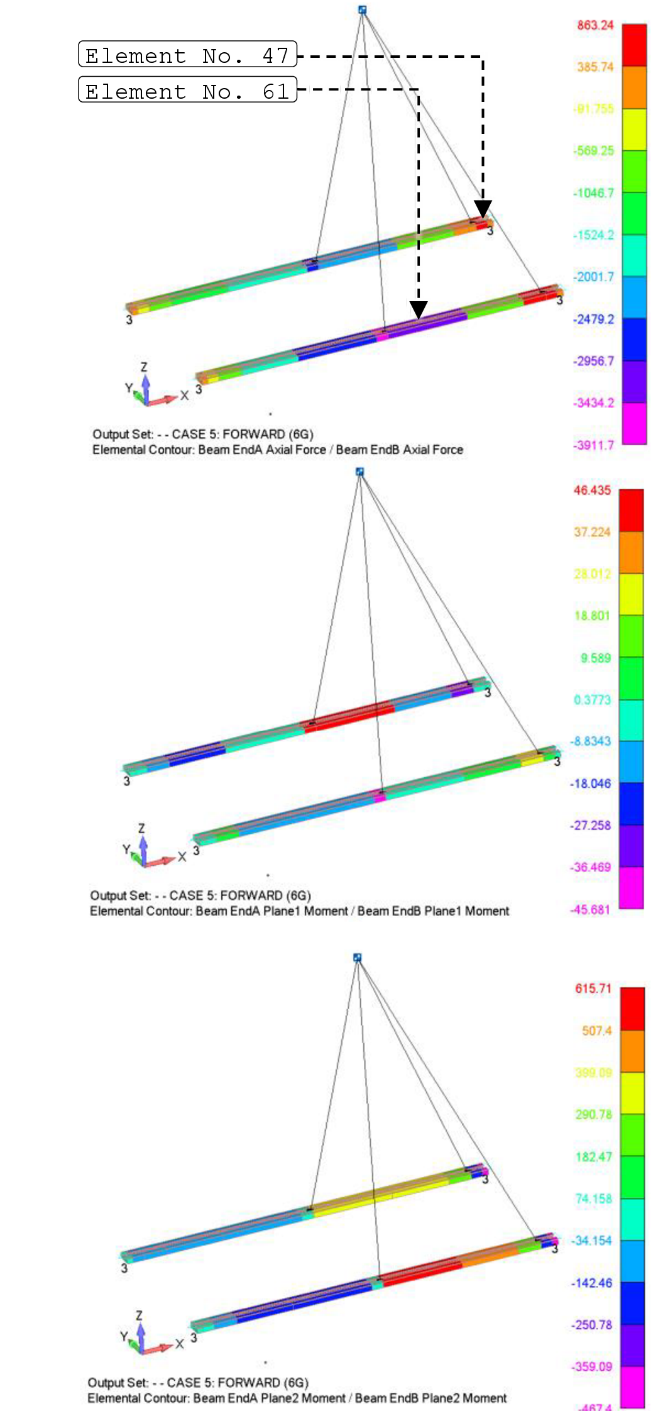 Technical figure from the Seat Pallet Assemblies structural substantiation.