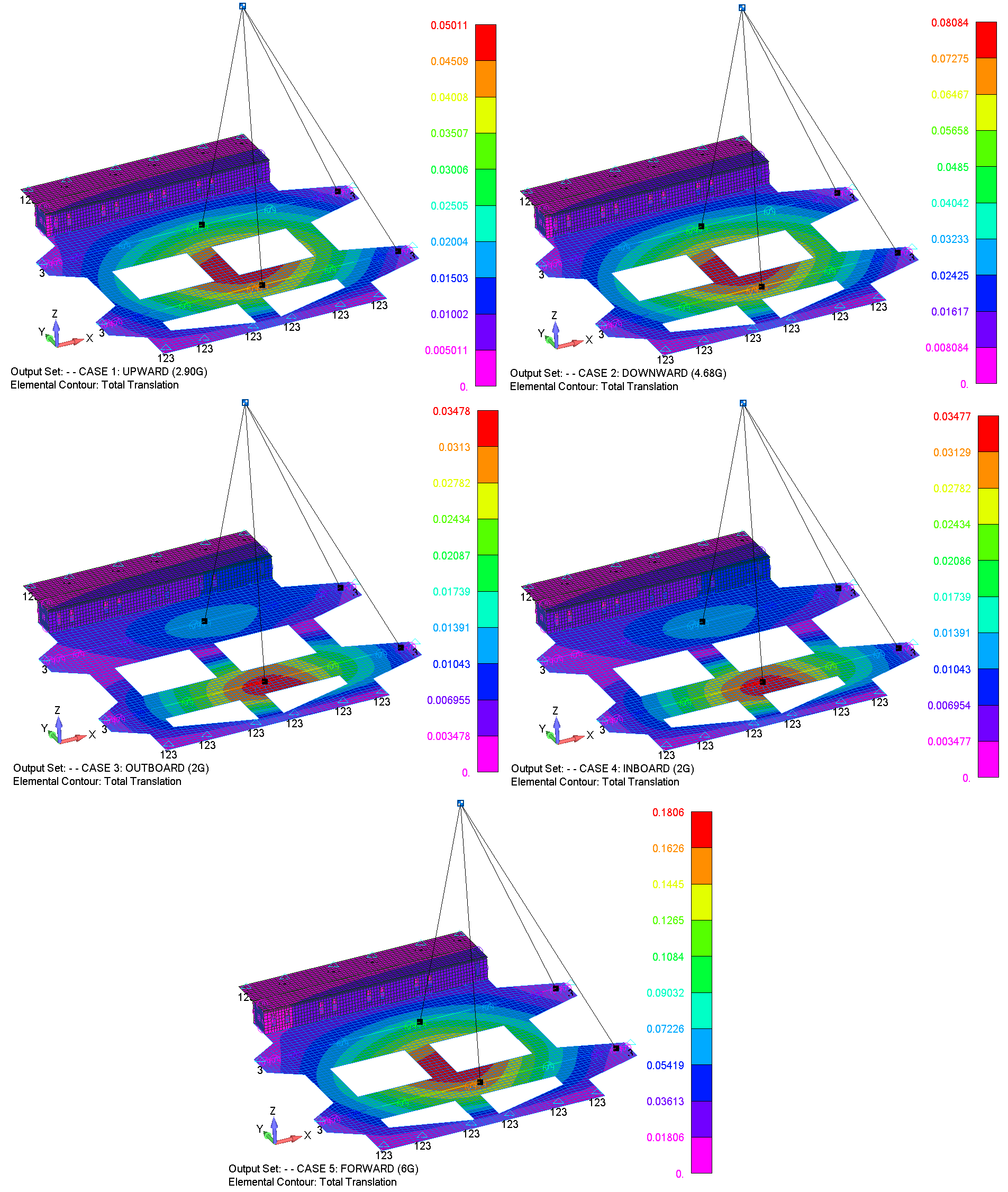 Technical figure from the Seat Pallet Assemblies structural substantiation.