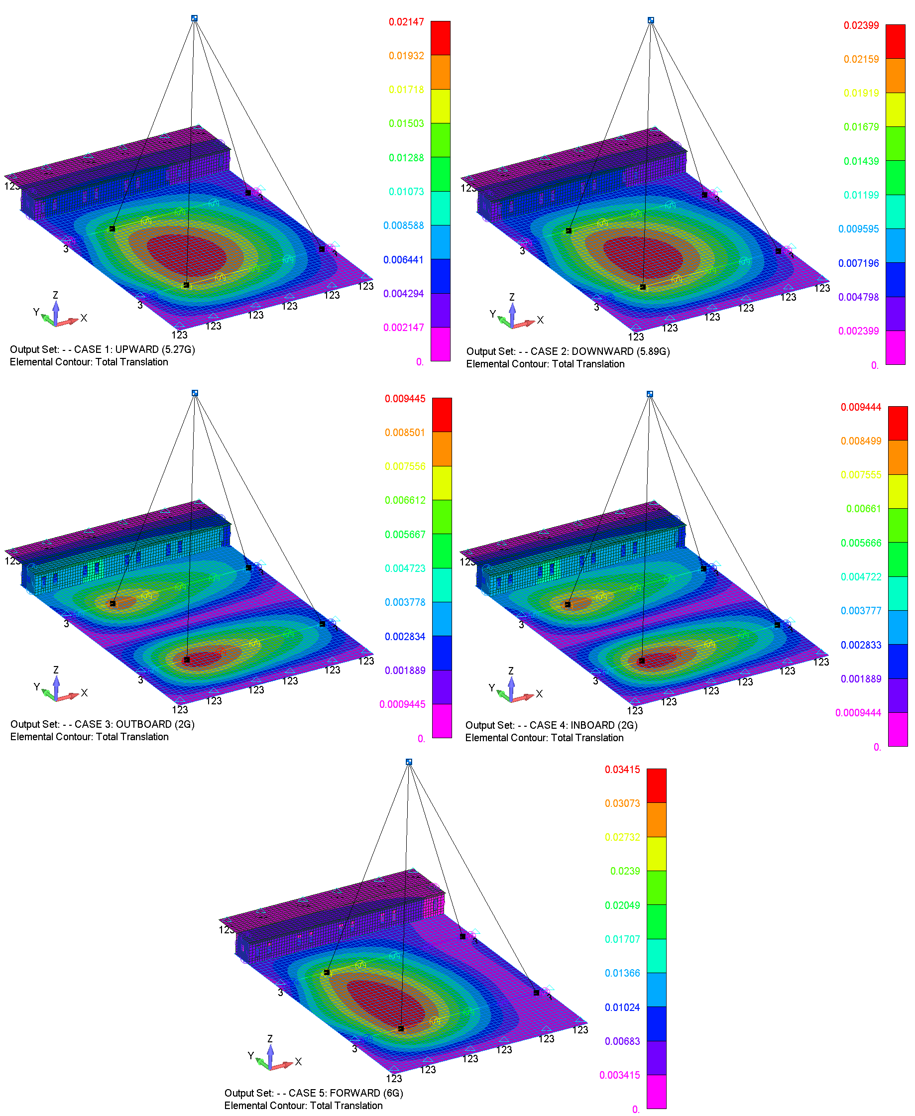 Technical figure from the Seat Pallet Assemblies structural substantiation.