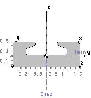 Seat-track beam cross-section used in the FE model.