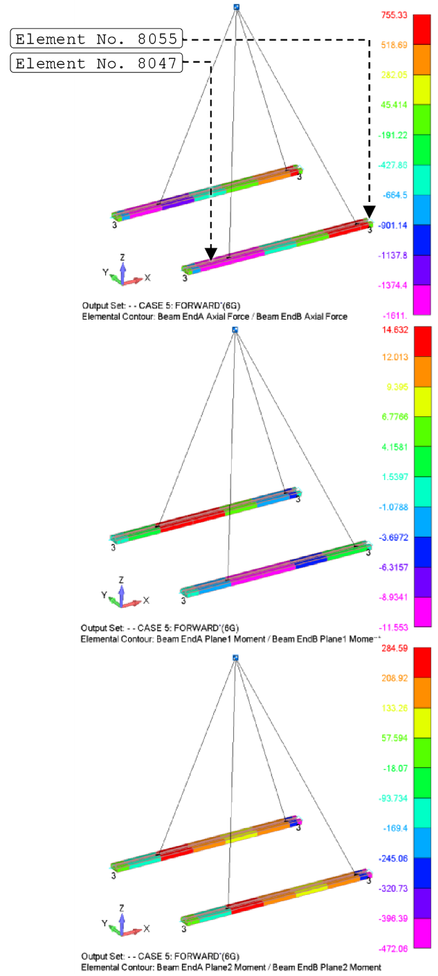 Axial-force and bending-moment contours for the Observer Station Seat Pallet seat tracks.