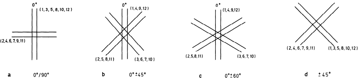 Composite laminate stacking sequence reference