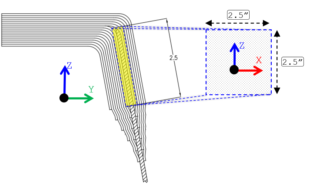 Local radome-to-flange shear element