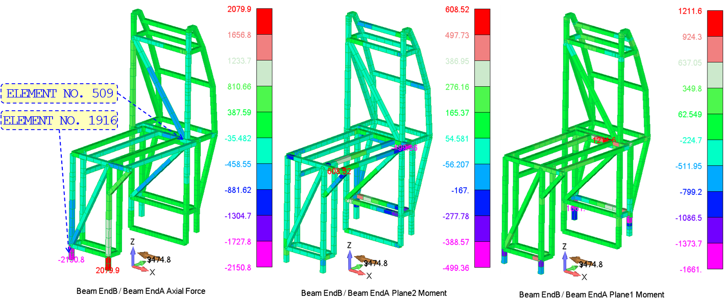 Technical structural-analysis visual.