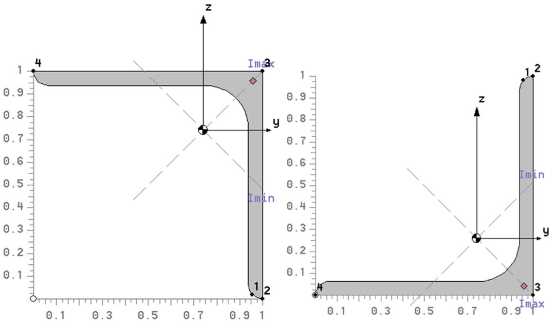 Technical structural-analysis visual.