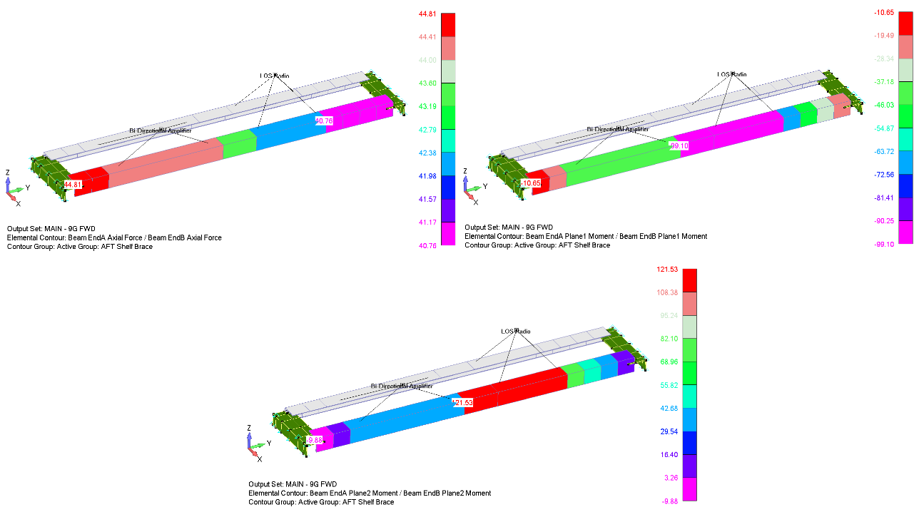 Technical structural-analysis visual.