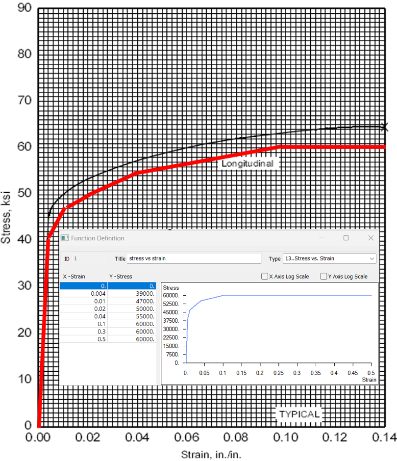 Technical structural-analysis visual.