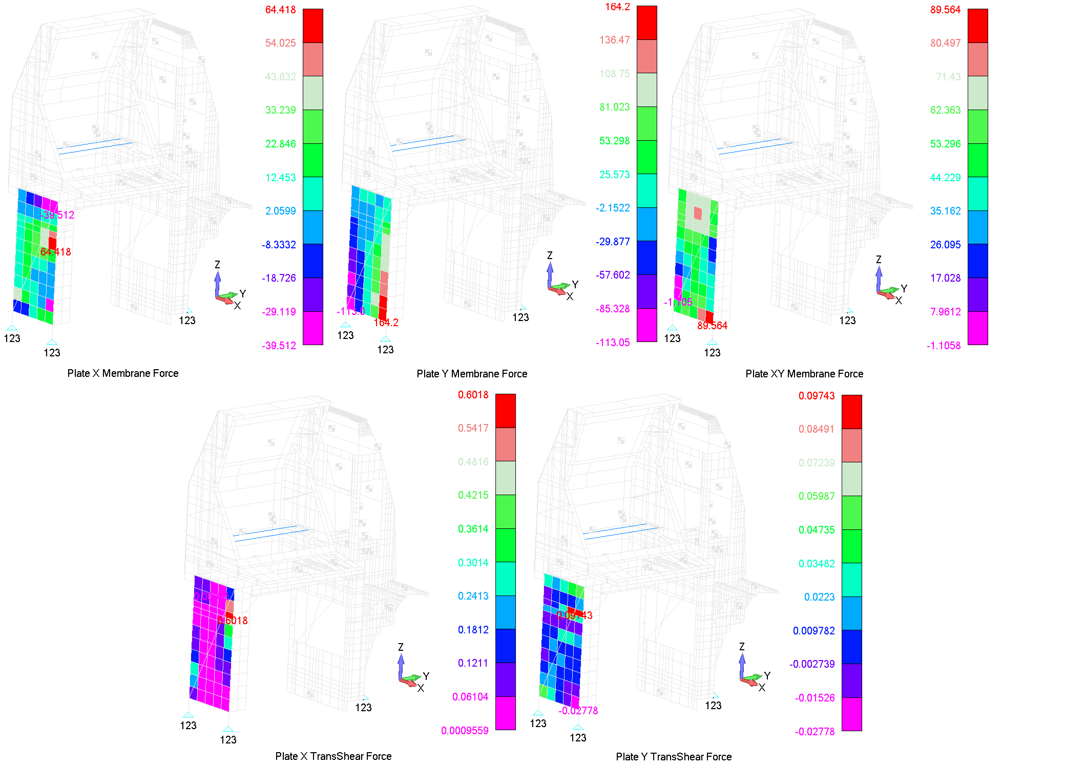 Technical structural-analysis visual.