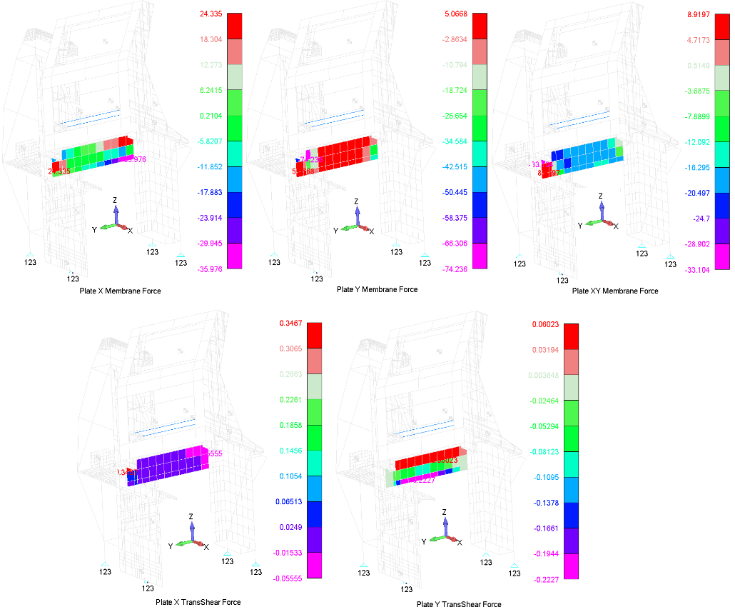 Technical structural-analysis visual.
