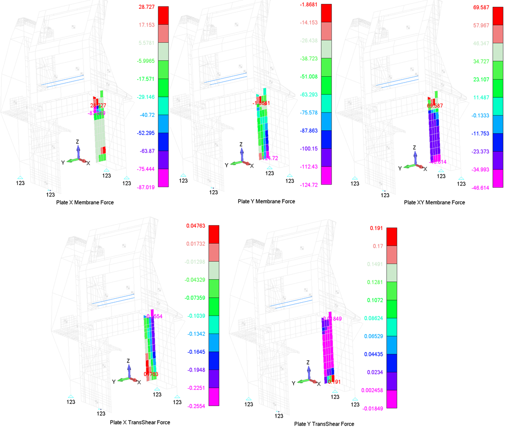 Technical structural-analysis visual.