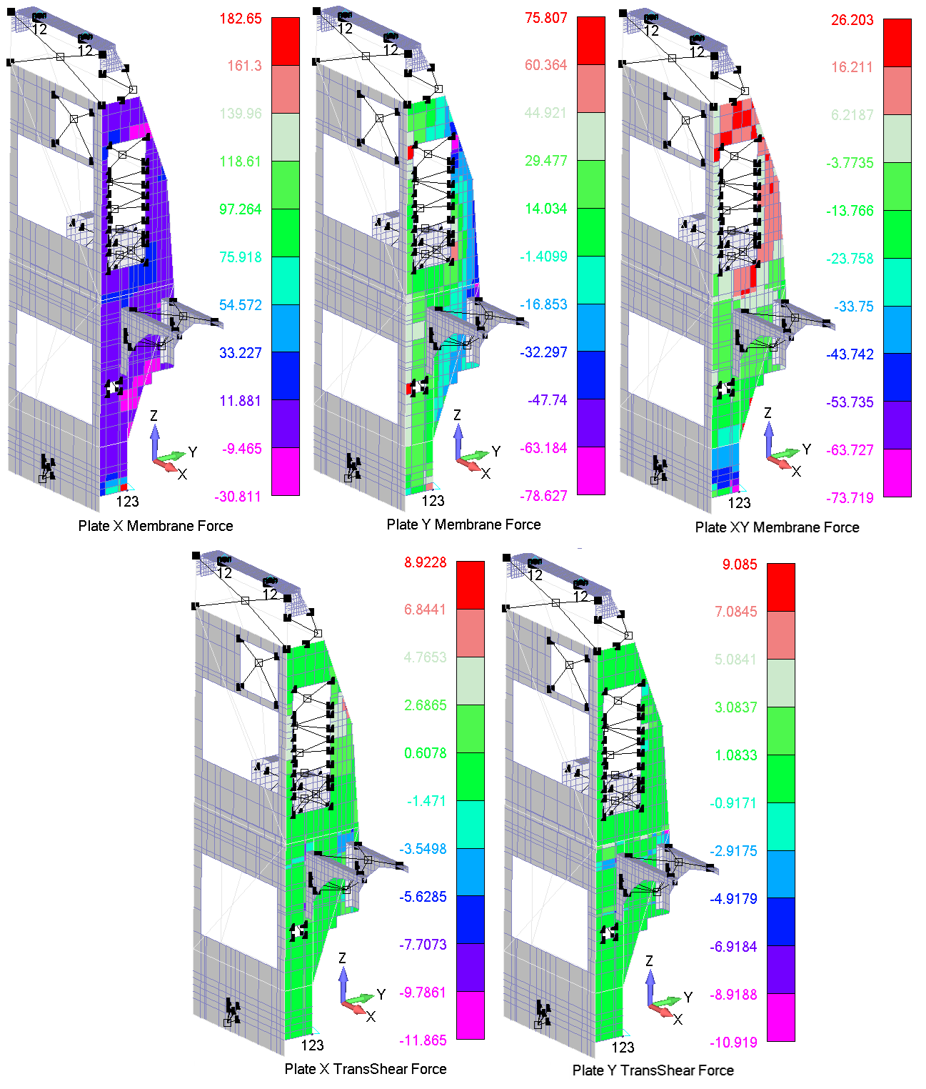 Technical structural-analysis visual.
