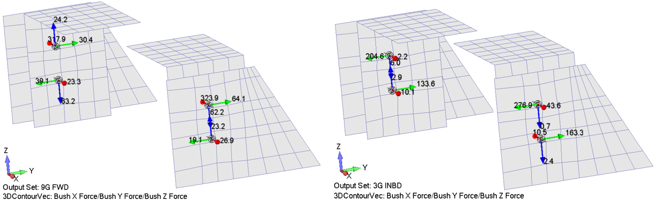 Technical structural-analysis visual.