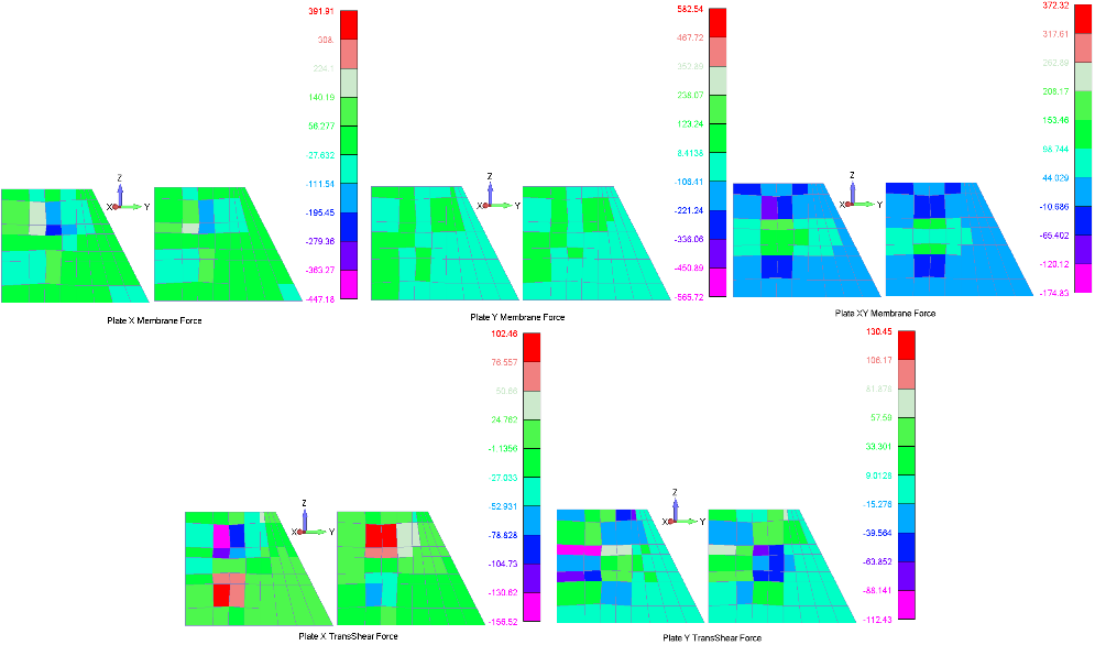 Technical structural-analysis visual.
