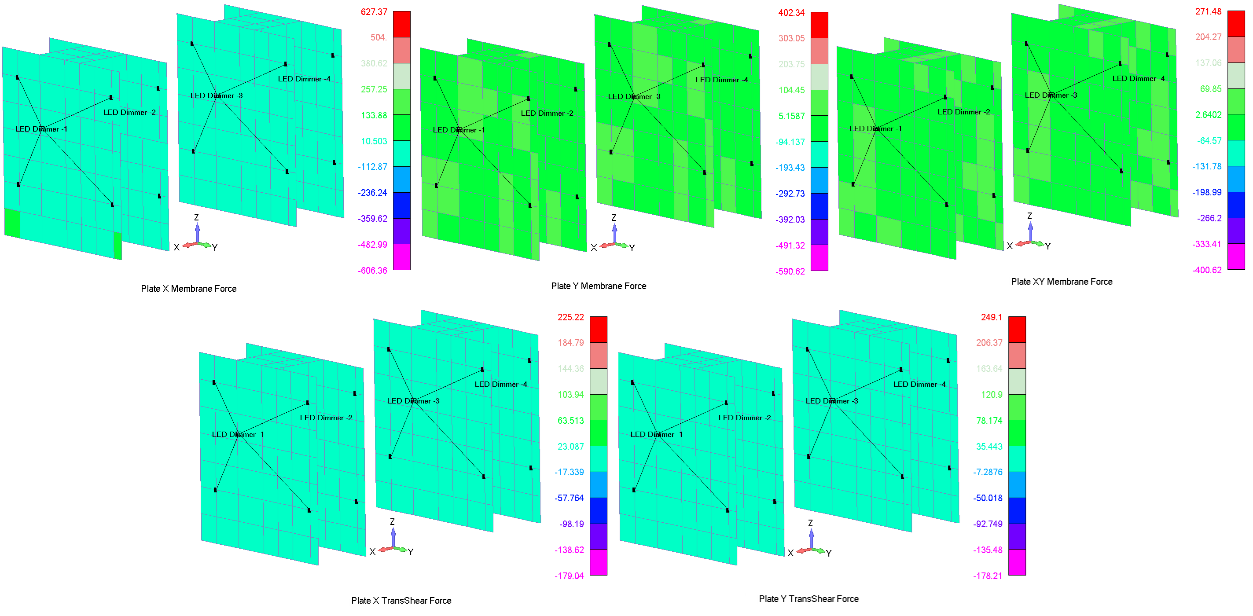 Technical structural-analysis visual.