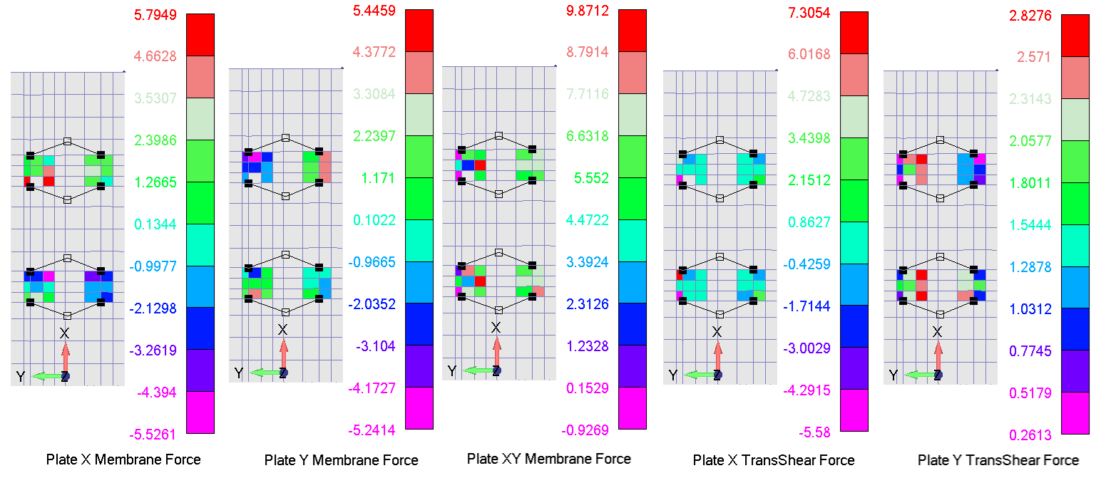 Technical structural-analysis visual.