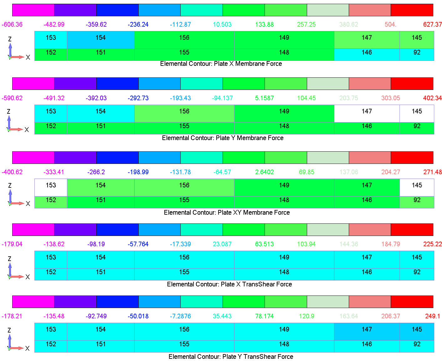 Technical structural-analysis visual.