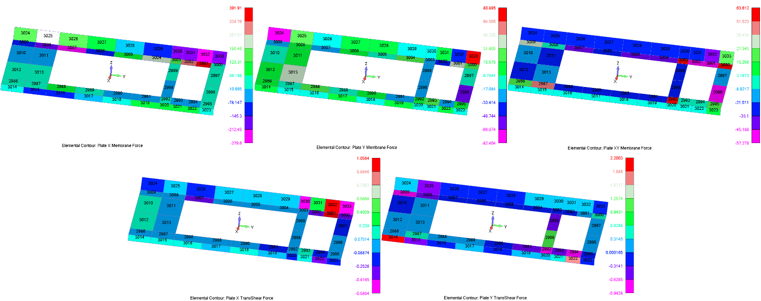 Technical structural-analysis visual.
