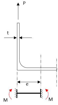 Technical structural-analysis visual.