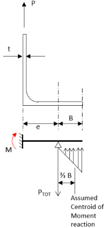 Technical structural-analysis visual.