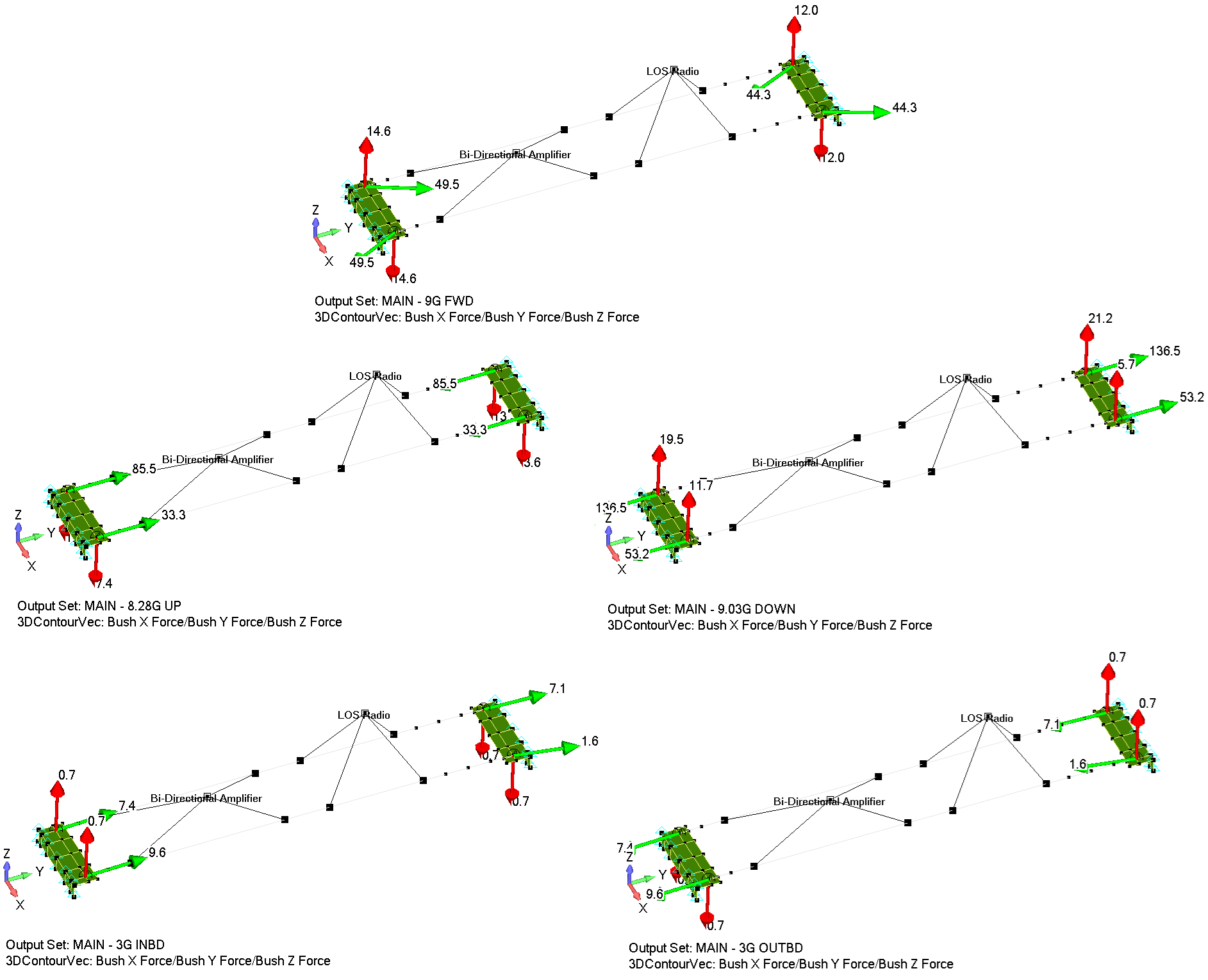 Technical structural-analysis visual.
