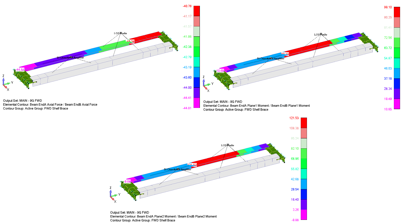 Technical structural-analysis visual.