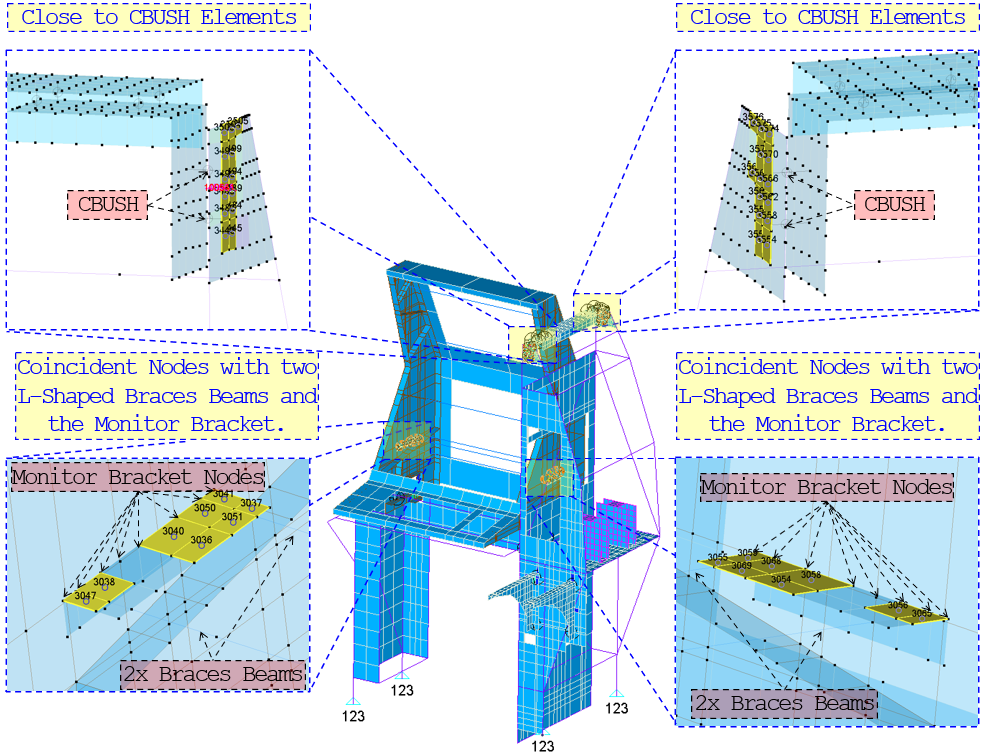 Technical structural-analysis visual.