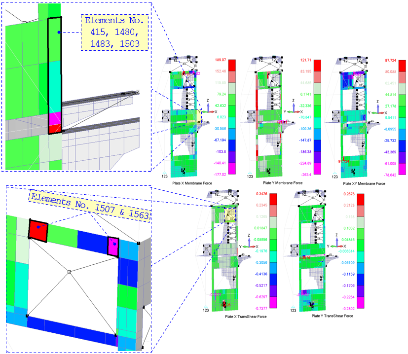 Technical structural-analysis visual.