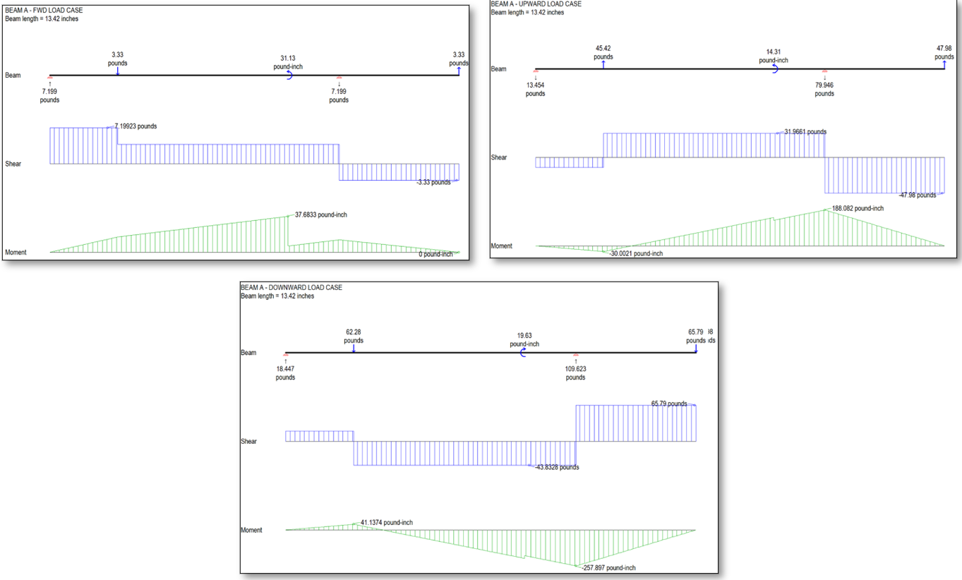 Technical figure from the Inertial Navigation and Surveying System structural substantiation.