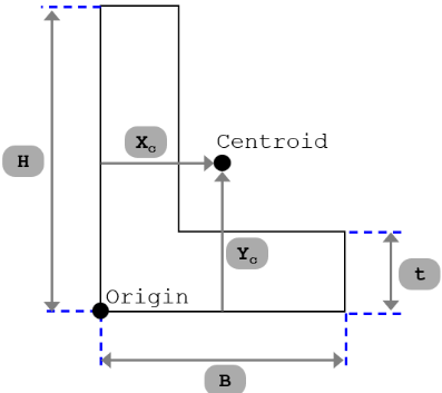 Technical figure from the Inertial Navigation and Surveying System structural substantiation.