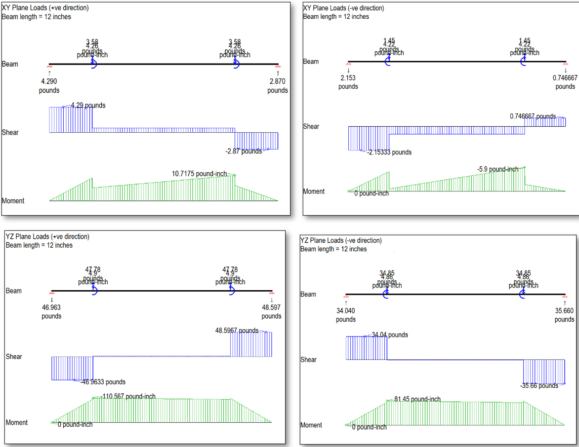 Technical figure from the Inertial Navigation and Surveying System structural substantiation.