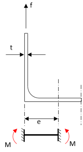 Technical figure from the Inertial Navigation and Surveying System structural substantiation.