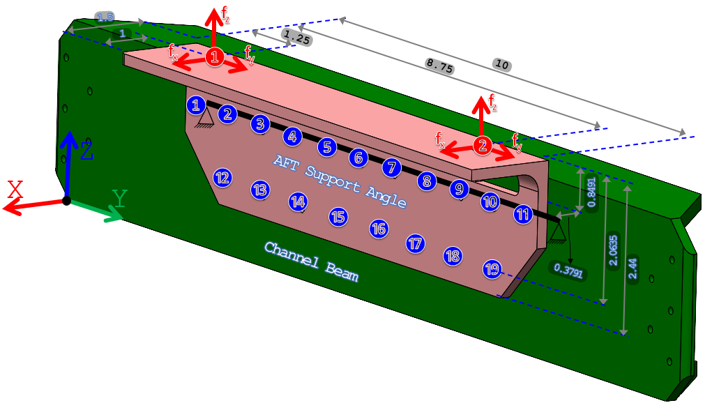 Technical figure from the Inertial Navigation and Surveying System structural substantiation.