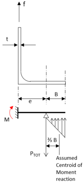 Technical figure from the Inertial Navigation and Surveying System structural substantiation.