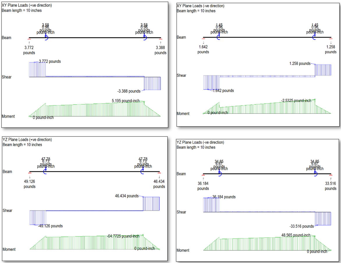 Technical figure from the Inertial Navigation and Surveying System structural substantiation.