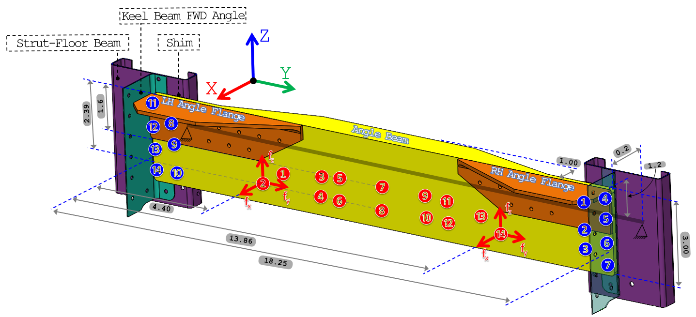 Technical figure from the Inertial Navigation and Surveying System structural substantiation.