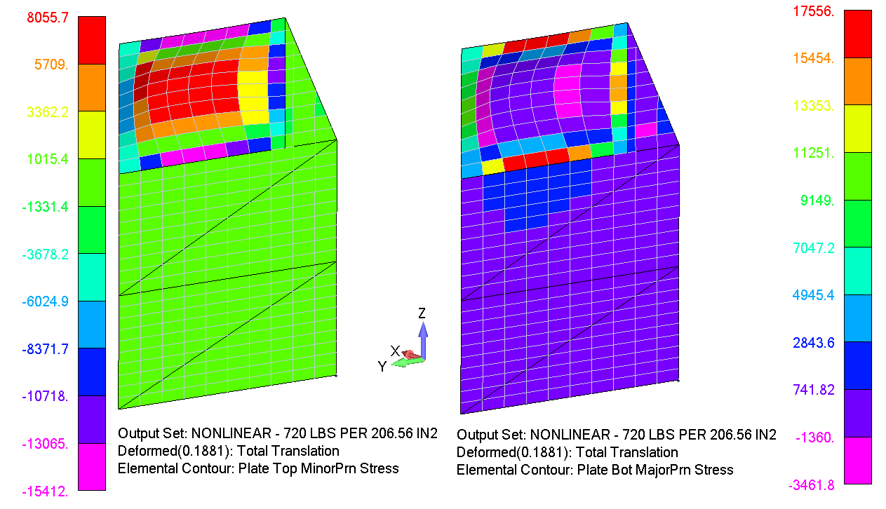 Nonlinear finite-element contours of minimum and maximum principal stress in the forward side skin panel.