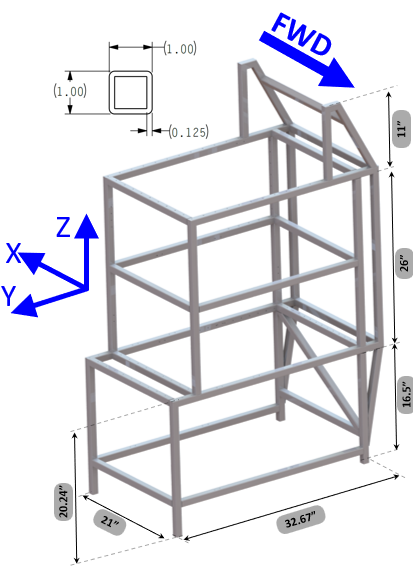 Structural analysis visual