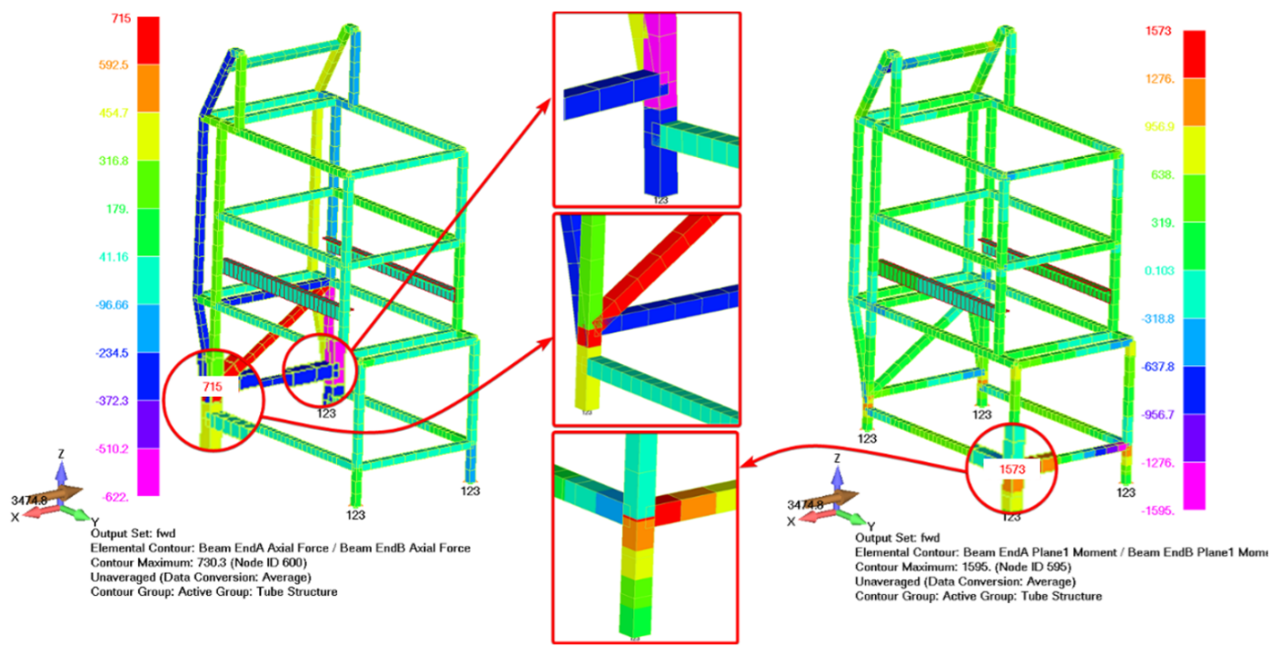 Axial Force and Bending Moment contour in the tube
structure